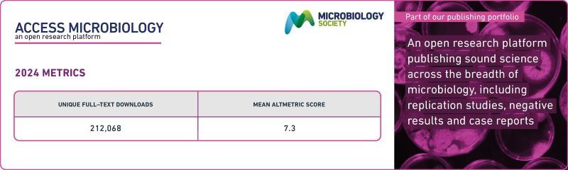 Journals-Metric-Charts-2024metrics-ACMI final.jpg