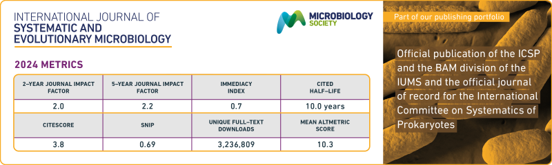 Journals-Metric-Charts-2024metrics-IJSEM.png